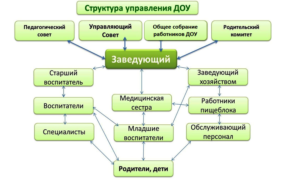 Структура-управления.png